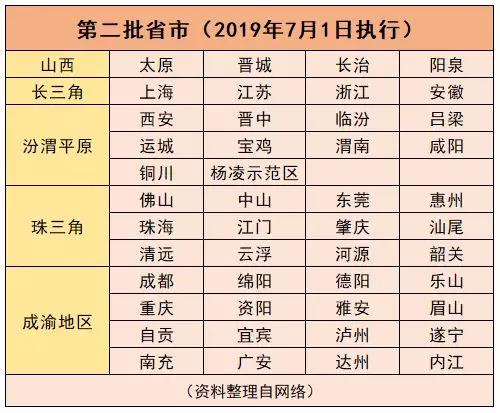 國六排放標準第二批省市.jpg 國六排放標準第二批省市.jpg